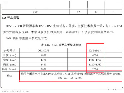 東風(fēng)風(fēng)神全新SUV諜照解析 尺寸超吉利博越，新能源趨勢(shì)下的選擇與思考